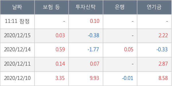 씨에스윈드