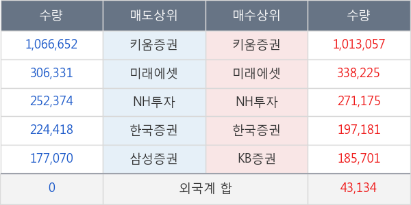 대웅