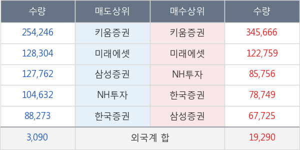 두산퓨얼셀
