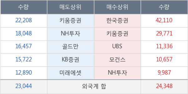 더존비즈온