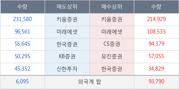 메디포스트