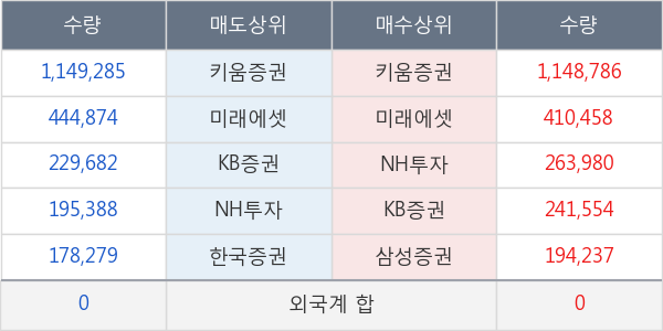 대웅제약