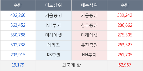 대우건설