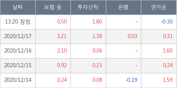 대림산업