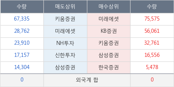 대웅제약