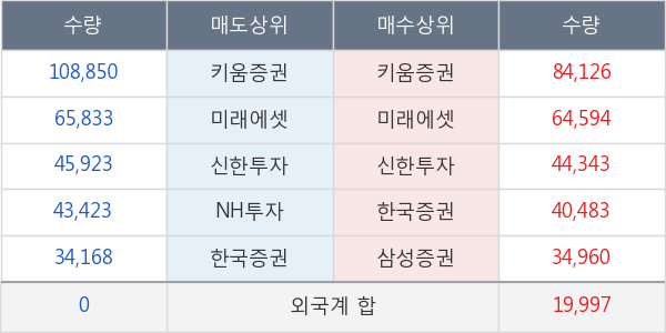 안트로젠