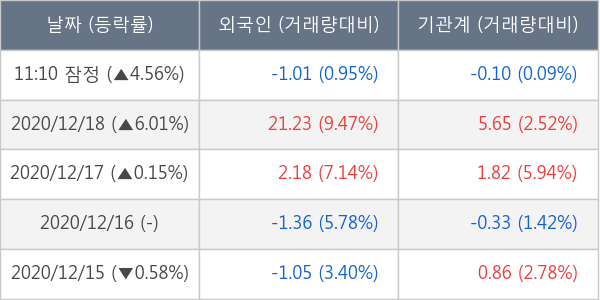 유한양행