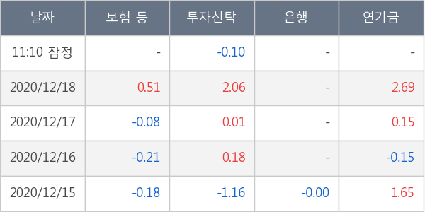 유한양행