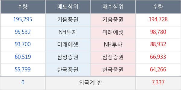 박셀바이오