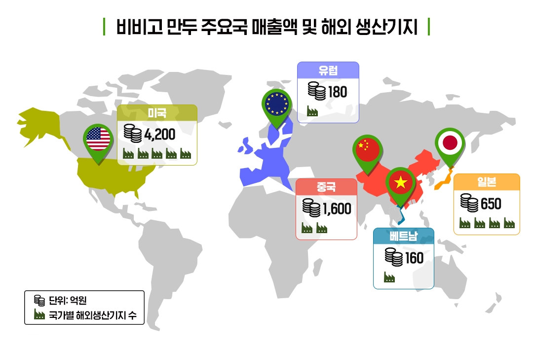 글로벌 진출한 비비고