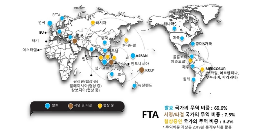 한국의 FTA 네트워크 (2021.1.1. 기준)