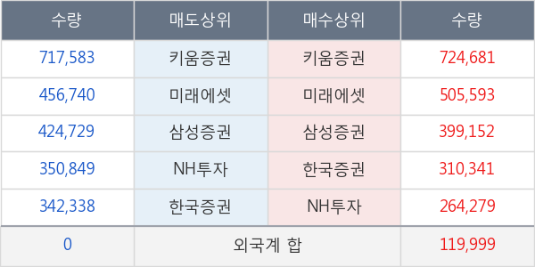 한화솔루션