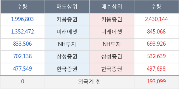 대우건설