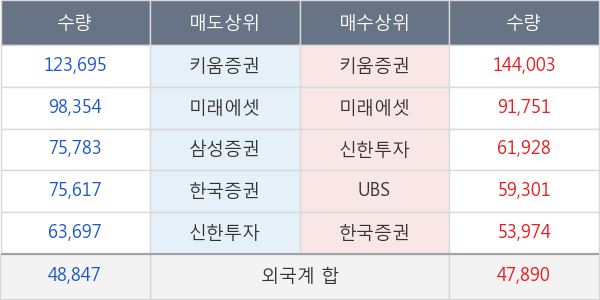 만도