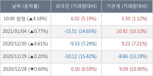 HDC현대산업개발