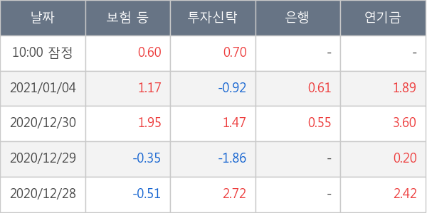 HDC현대산업개발