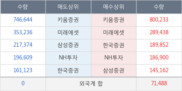 녹십자홀딩스