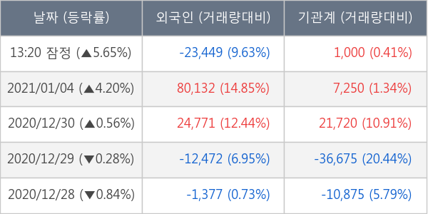 삼성에스디에스