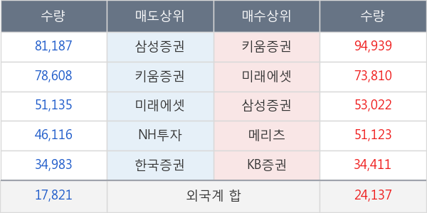 에이치엘비