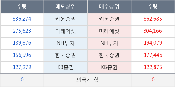 한미사이언스