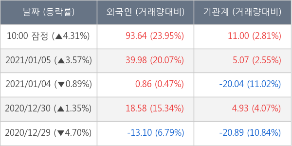 NH투자증권