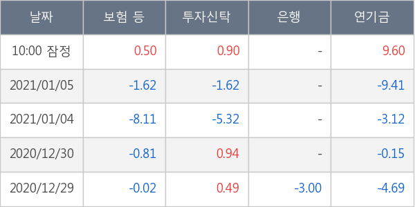 NH투자증권