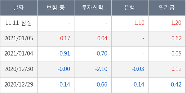 하이트진로