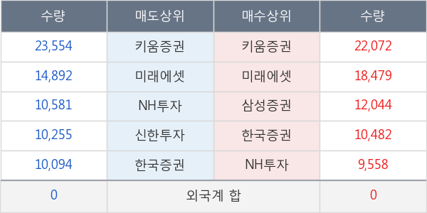 대한유화