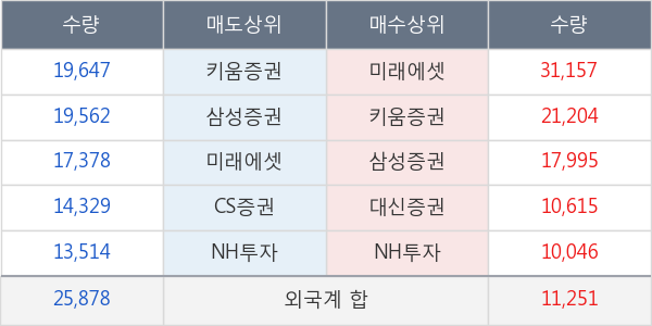 현대오토에버