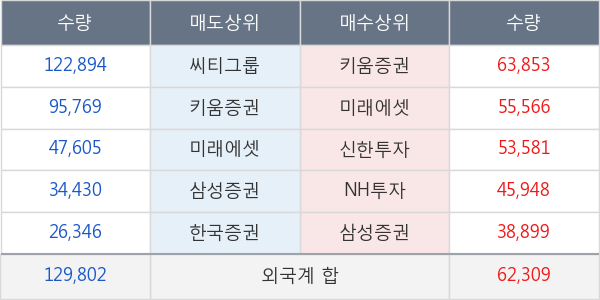 한온시스템