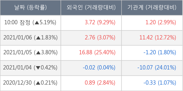 SK텔레콤