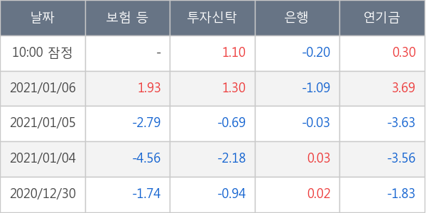 SK텔레콤