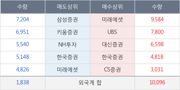 LG화학우