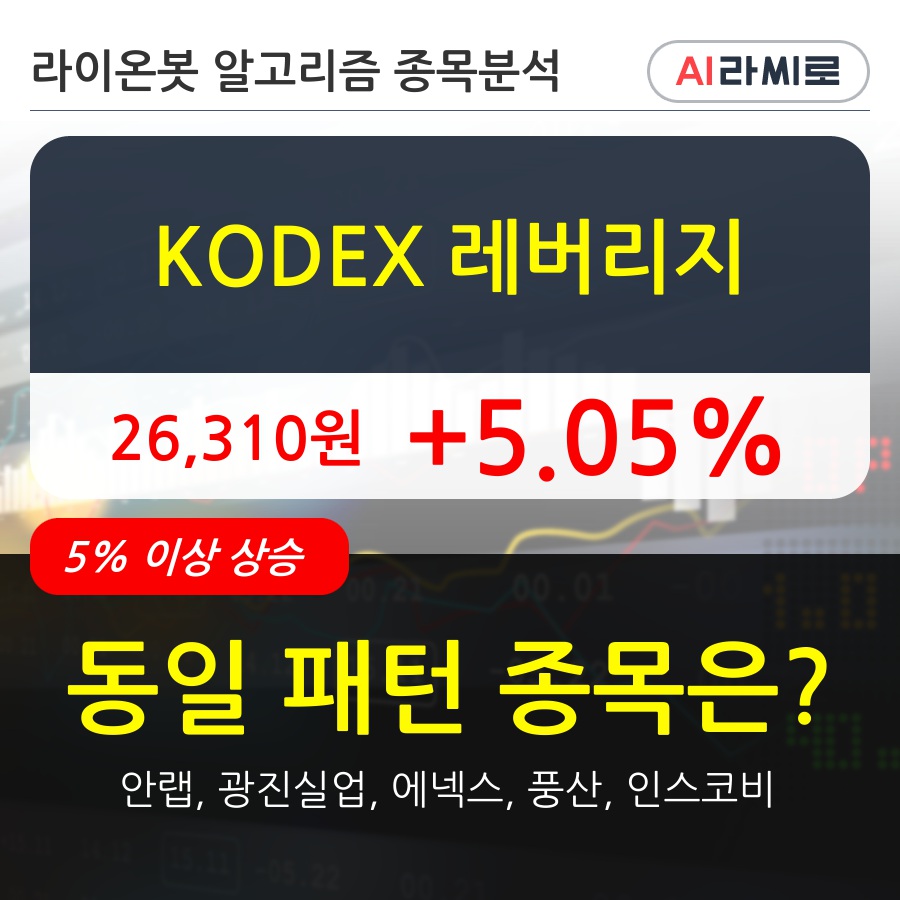 KODEX 레버리지