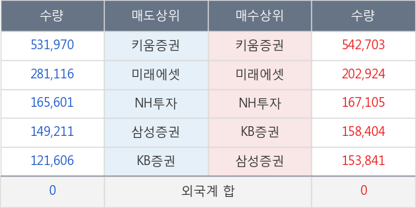 LG전자우