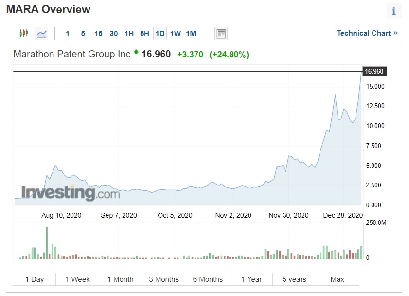 사진:Investing.com