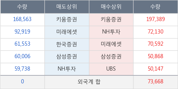 현대차우