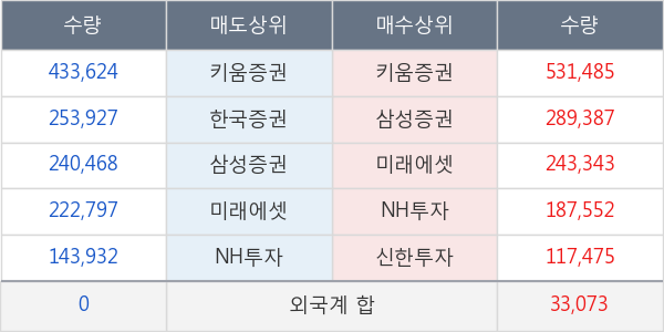 현대모비스