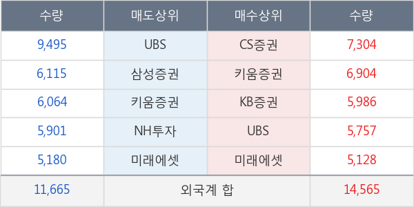 LG화학우