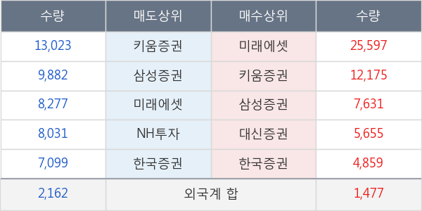 이노션