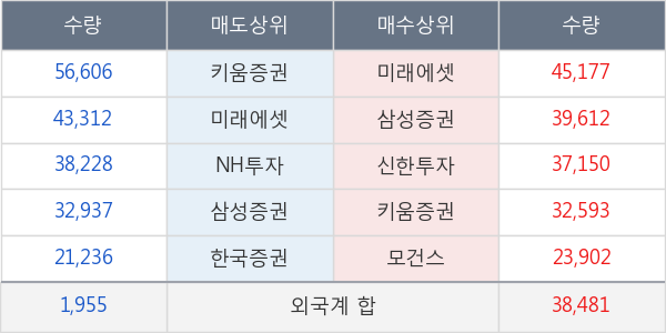 현대백화점