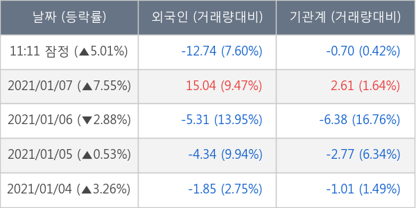 현대글로비스