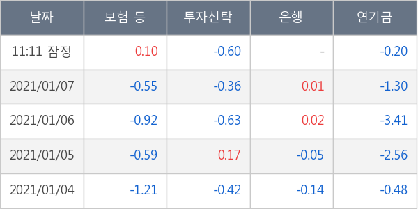 현대글로비스