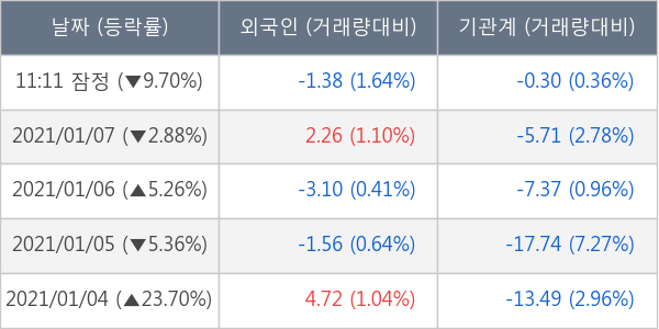 티움바이오