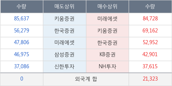 코오롱인더