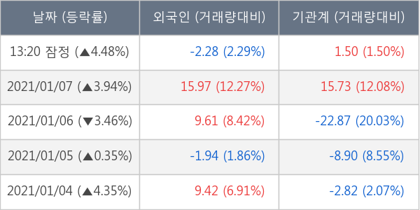 삼성물산