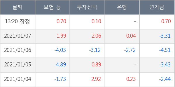 삼성물산