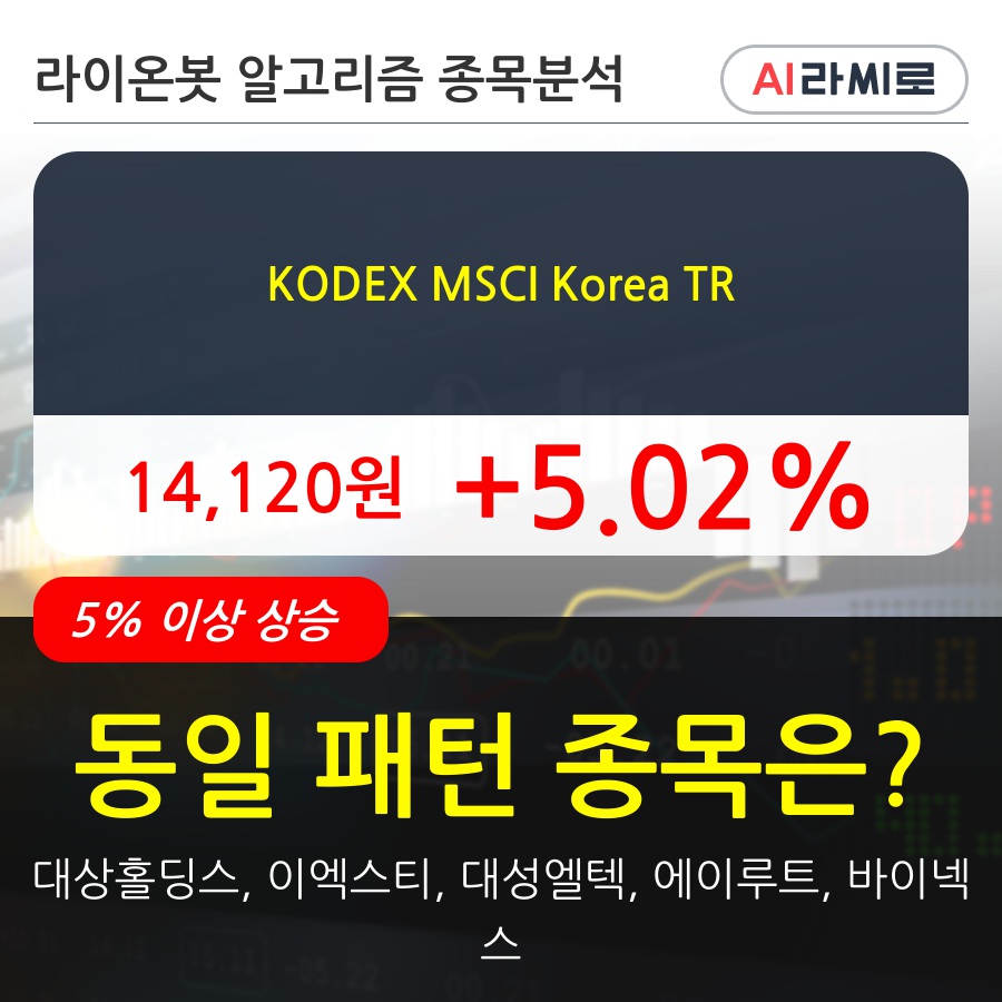 KODEX MSCI Korea TR