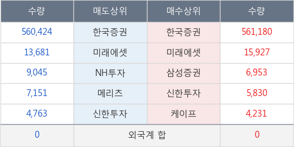 KODEX MSCI Korea TR