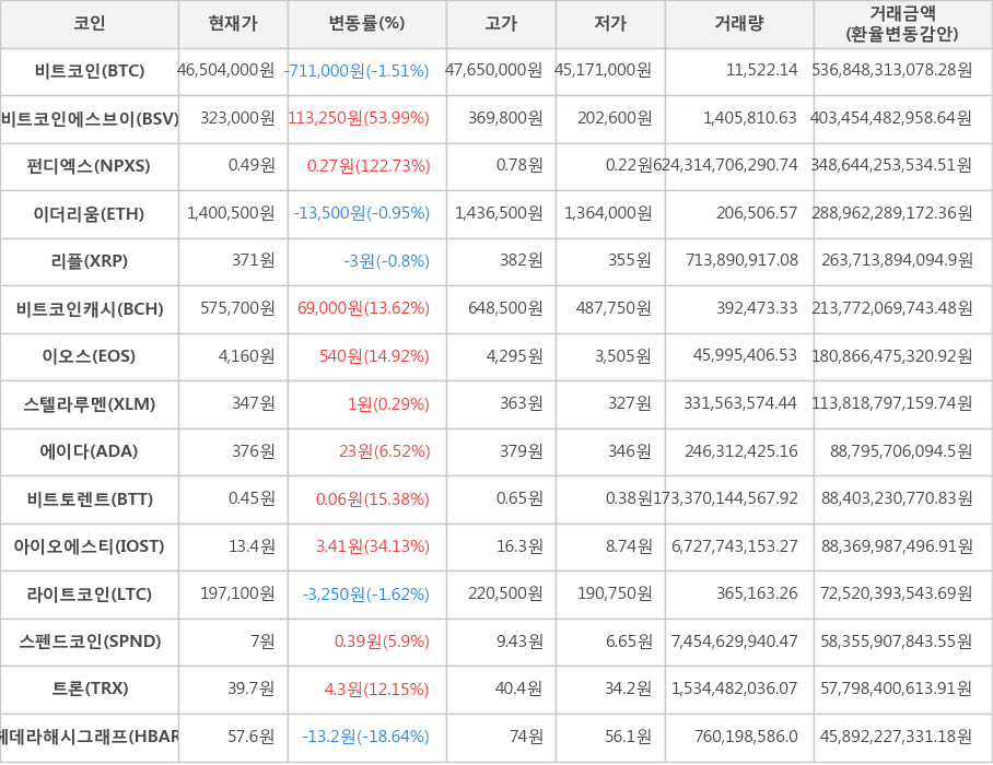 Cryptocurrency Bitcoin 151 Pundi X 12273 |  Korea Economy TV